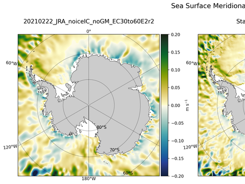 Antarctic Meridional Velocity