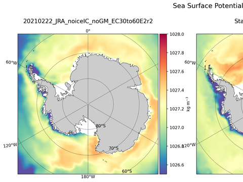 Antarctic Potential Density