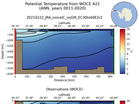 WOCE Transects