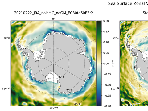 Antarctic Zonal Velocity