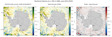 ANN Meridional Velocity
