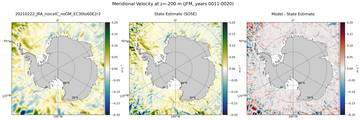 JFM Meridional Velocity