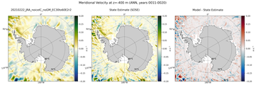ANN Meridional Velocity