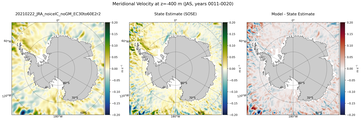 JAS Meridional Velocity