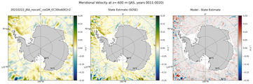 JAS Meridional Velocity