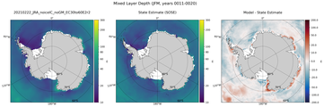 JFM Mixed Layer Depth
