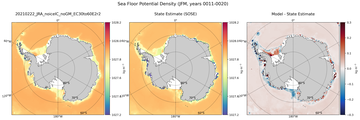 JFM Potential Density
