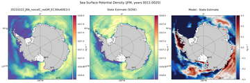 JFM Potential Density
