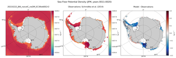 JFM Potential Density