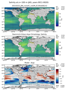 JAS Model Salinity compared with Argo observations