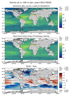 Jan Model Salinity compared with Argo observations