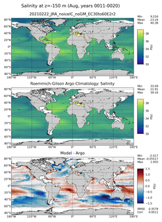 Aug Model Salinity compared with Argo observations