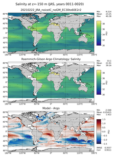 JAS Model Salinity compared with Argo observations
