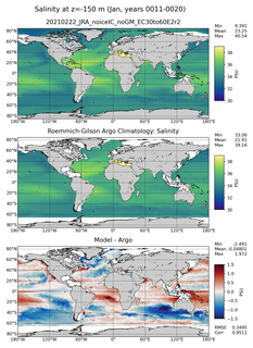 Jan Model Salinity compared with Argo observations