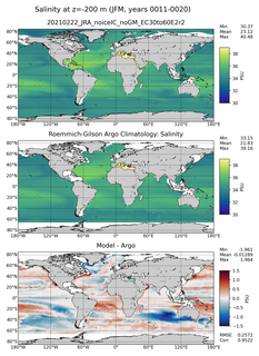 JFM Model Salinity compared with Argo observations