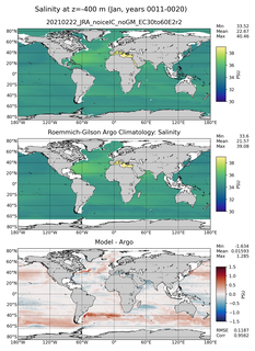 Jan Model Salinity compared with Argo observations