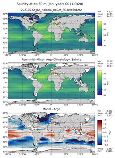 Jan Model Salinity compared with Argo observations