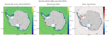ANN Salinity