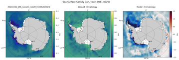 Jan Salinity