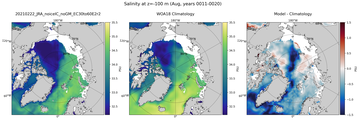 Aug Salinity