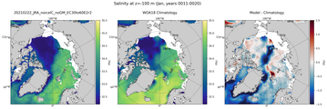 Jan Salinity