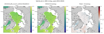 Aug Salinity
