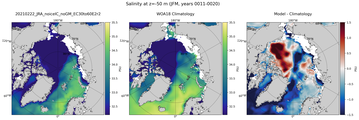JFM Salinity