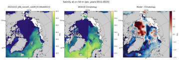 Jan Salinity