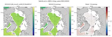 Aug Salinity