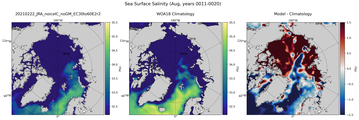 Aug Salinity