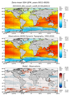 JFM Mean Sea Surface Height