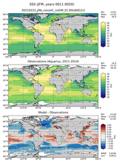 JFM Mean Sea Surface Salinity