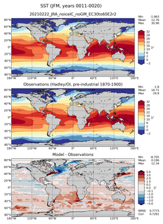 JFM Mean Sea Surface Temperature