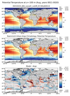 Aug Model potential temperature compared with Argo observations