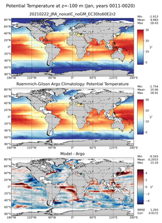 Jan Model potential temperature compared with Argo observations