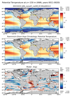 ANN Model potential temperature compared with Argo observations
