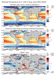 Aug Model potential temperature compared with Argo observations