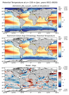 Jan Model potential temperature compared with Argo observations