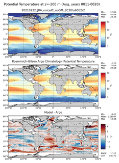 Aug Model potential temperature compared with Argo observations