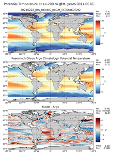 JFM Model potential temperature compared with Argo observations