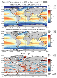 Jan Model potential temperature compared with Argo observations