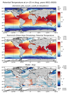 Aug Model potential temperature compared with Argo observations