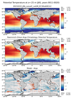 JAS Model potential temperature compared with Argo observations