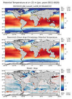 Jan Model potential temperature compared with Argo observations