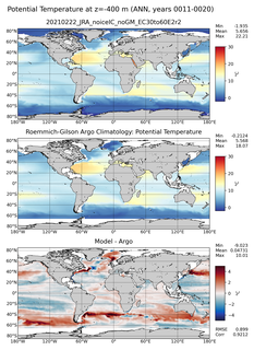 ANN Model potential temperature compared with Argo observations