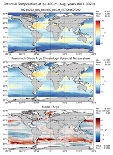 Aug Model potential temperature compared with Argo observations