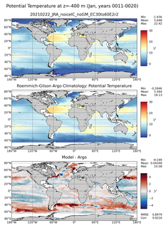 Jan Model potential temperature compared with Argo observations