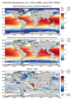ANN Model potential temperature compared with Argo observations
