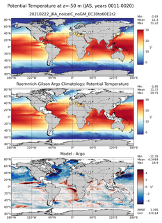 JAS Model potential temperature compared with Argo observations