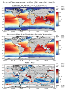 JFM Model potential temperature compared with Argo observations